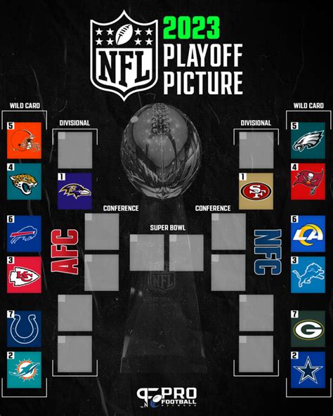 2023 playoff scenarios|nfl playoff 2023 predictions.